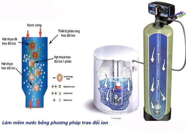 Heatpumpsolutions cung cấp hệ thống lọc tổng sinh hoạt chính hãng
