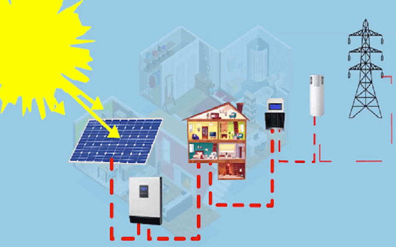 Tư vấn giải pháp máy bơm nhiệt gia đình tốt nhất hiện nay