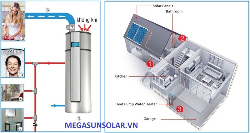 Tư vấn giải pháp heatpump cho gia đình tốt nhất hiện nay
