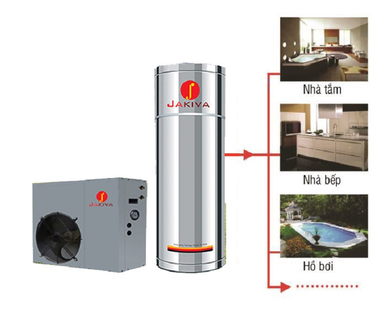 Hệ thống heat pump là gì? Lợi ích khi sử dụng